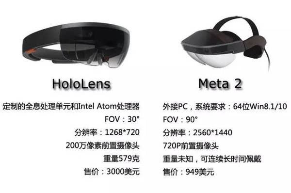 报码:【j2开奖】中国首台 Meta 2 开箱评测：对标微软 HoloLens 的 AR 头显 Meta 2 到底怎么样？