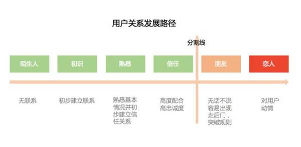 报码:【图】为什么很多看似合理的运营逻辑和想法在实践中总是行不通？