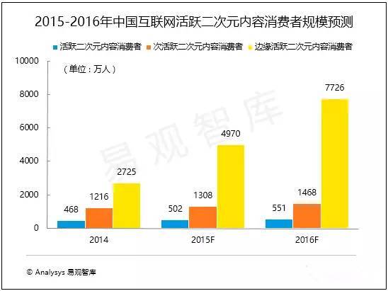 wzatv:【j2开奖】复盘投资B站的过程，谈谈我对社区的思考