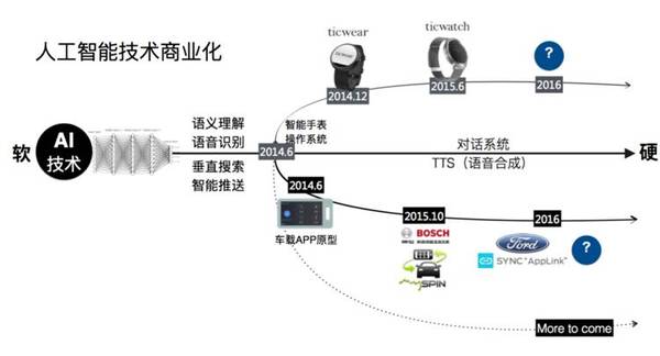 码报:【j2开奖】面向大众，人工智能的正确「打开方式」是什么？