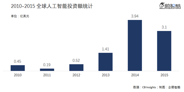 报码:【j2开奖】互联网的“分水岭大时代”已经到来，2017浪潮涌向何方？