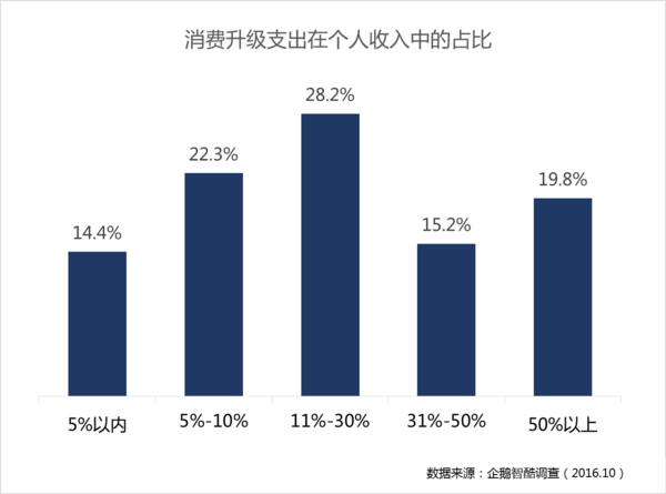 报码:【j2开奖】互联网的“分水岭大时代”已经到来，2017浪潮涌向何方？