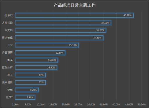 【j2开奖】为什么我会对俞军的产品方法产生这两点怀疑？