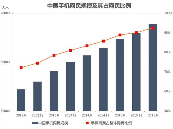 报码:【j2开奖】互联网的“分水岭大时代”已经到来，2017浪潮涌向何方？