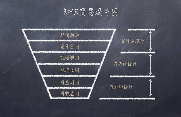 wzatv:【j2开奖】知识变现在狂欢，而你在买单