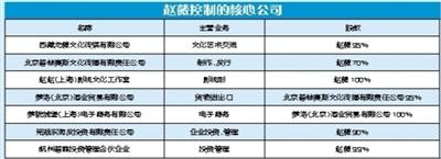 万家文化的大股东万家集团将持有的1.85亿股份转让给赵薇的公司龙薇传媒，<a href=