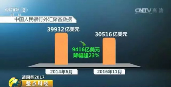 码报:【图】一年人民币大跌超10% 这些人要当心了