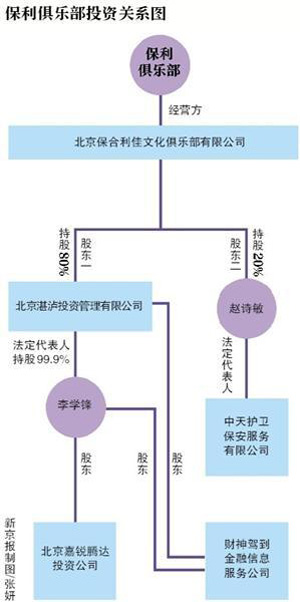 码报:【j2开奖】起底保利俱乐部幕后老板：关联理财公司被曝逾期