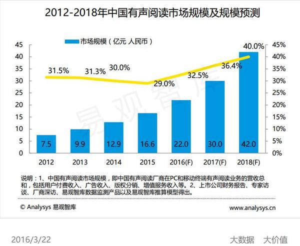 【j2开奖】资讯平台纷纷试水有声版，语音内容成阅读新爆点？