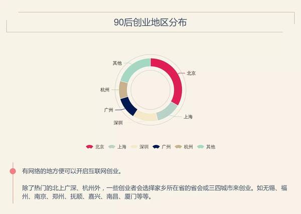 【j2开奖】跑路、撒谎之外，这些90后创业者默默把公司做到了C轮、D轮、亿元套现