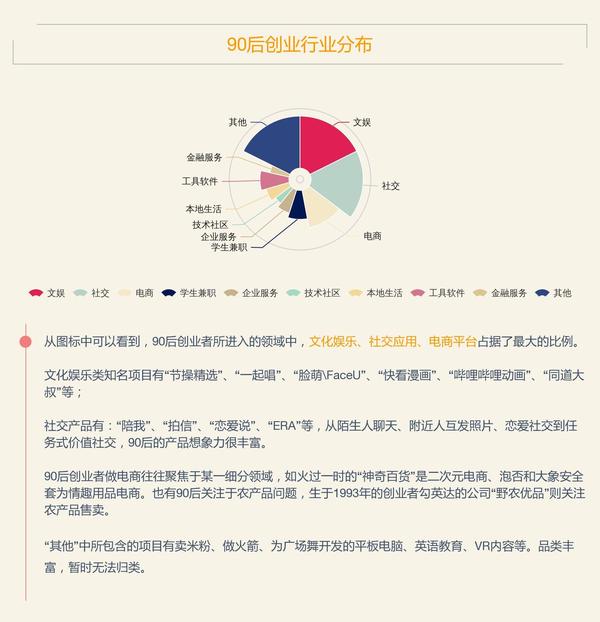 【j2开奖】跑路、撒谎之外，这些90后创业者默默把公司做到了C轮、D轮、亿元套现