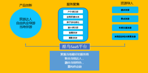 码报:【j2开奖】体验、供应链、盈利：三个关键词解读在线旅游创业者们的春天