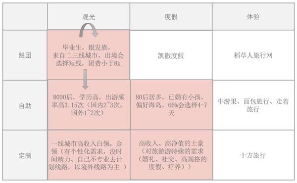 码报:【j2开奖】体验、供应链、盈利：三个关键词解读在线旅游创业者们的春天