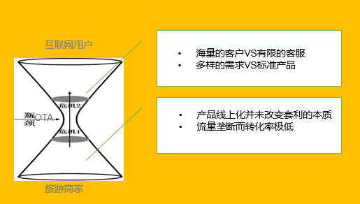 码报:【j2开奖】体验、供应链、盈利：三个关键词解读在线旅游创业者们的春天