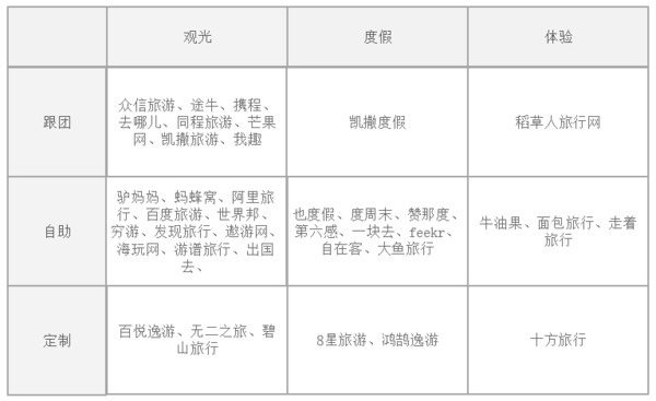 码报:【j2开奖】体验、供应链、盈利：三个关键词解读在线旅游创业者们的春天