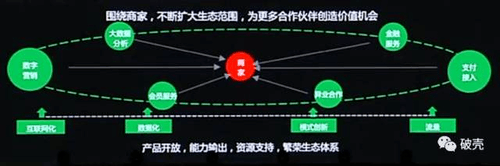 张小龙回答微信小程序的十个问题，暴露了微信怎样的企图？