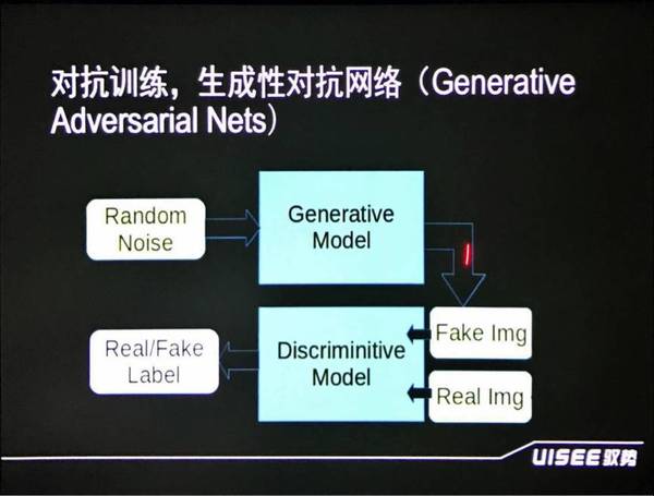 报码:【j2开奖】吴甘沙：驭势位列无人驾驶1.5梯队，GAN可改善深度学习不足