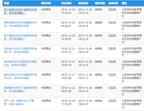 报码:【j2开奖】封禁账号，本是一种可以避免的互相伤害