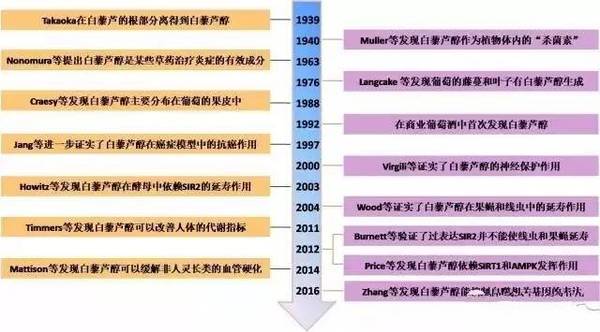 wzatv:【j2开奖】“不老药”的前世今生系列 之 菩提老祖的秘密