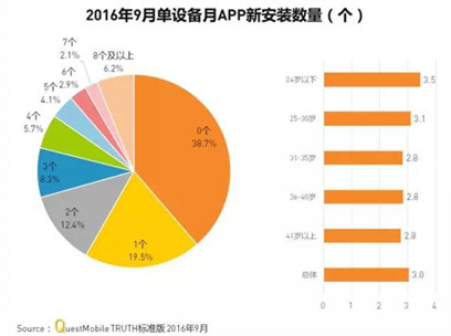 【j2开奖】中国移动互联网2016：下半场 or大航海时代？