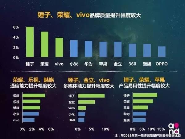 码报:【j2开奖】中国移动评年度质量最佳手机排名苹果第一华为第二