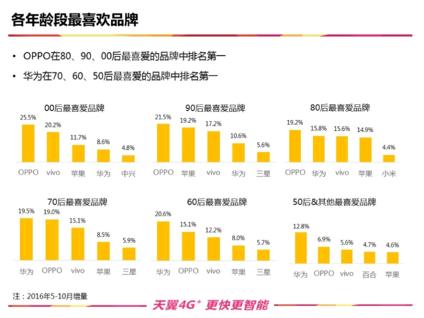 wzatv:【j2开奖】2016年国产机强者愈强：头部厂商强势对决苹果三星