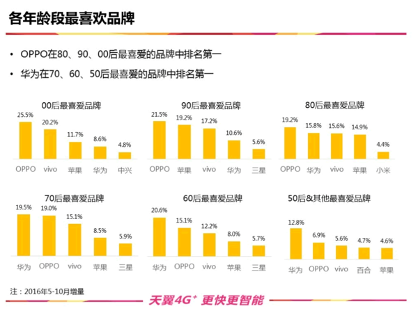 wzatv:【j2开奖】2016年国产机强者愈强：头部厂商强势对决苹果三星