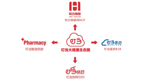 wzatv:【j2开奖】叮当快药获3亿元A轮融资 北京市场已实现盈利