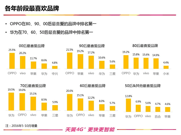 码报:【j2开奖】拐点来临，时尚化成国产手机品牌争过的“独木桥”