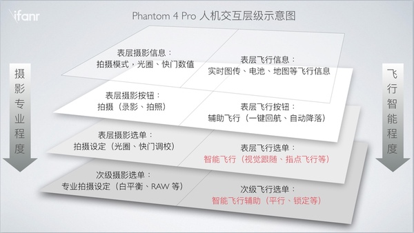 wzatv:【j2开奖】大疆 Phantom 4 Pro 评测：你真的要买 Mavic Pro 吗？