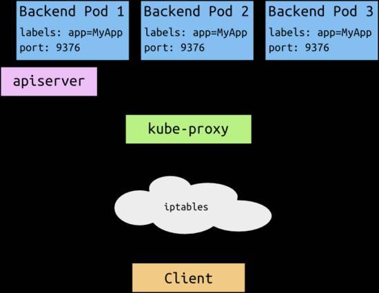 报码:【j2开奖】Kubernetes初探：网络技术原理