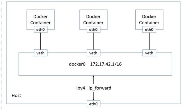 报码:【j2开奖】Kubernetes初探：网络技术原理