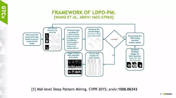 【j2开奖】吕乐：面向医学图像计算的深度学习与卷积神经网络（65ppt）