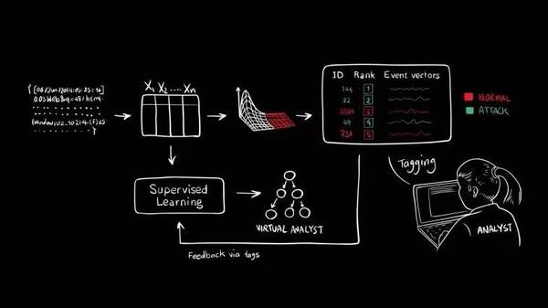 wzatv:【j2开奖】重磅 | MIT AI 实验室发布16大年度黑科技：神经网络与机器人最前沿