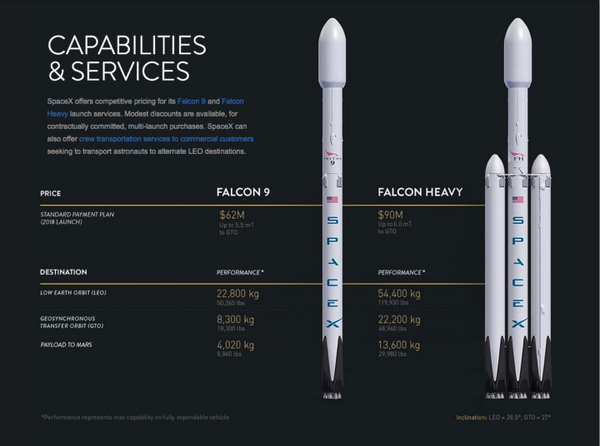 wzatv:【j2开奖】SpaceX 放出猎鹰重型新图：咱们明年发射！