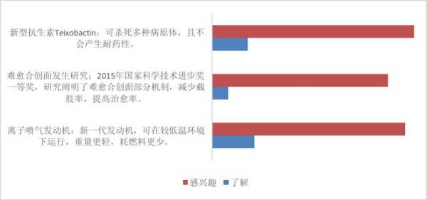 wzatv:【j2开奖】科研圈网红大揭秘！公众最喜爱的科普项目原来是…