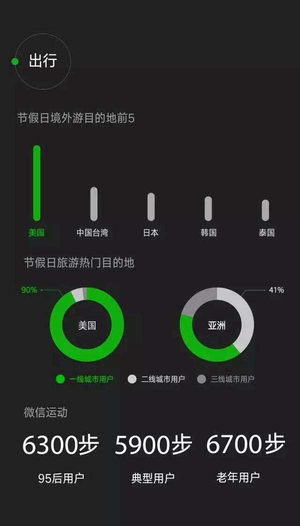 【j2开奖】人均每月发红包580元 微信还有多少你不知道的秘密