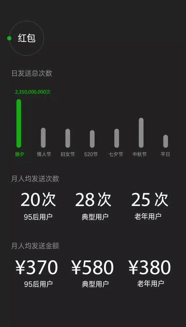 【j2开奖】人均每月发红包580元 微信还有多少你不知道的秘密