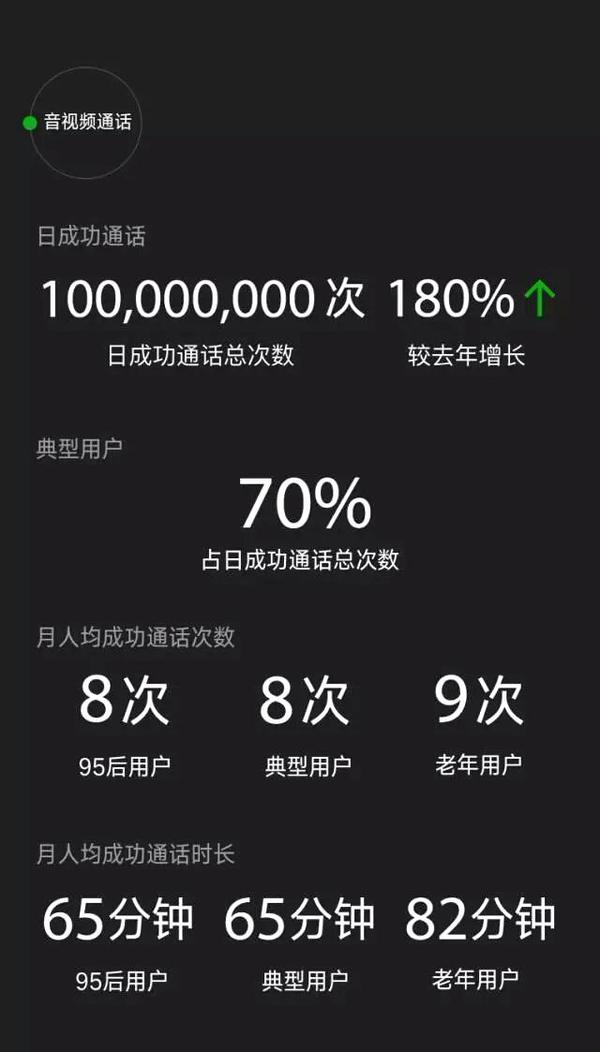 【j2开奖】人均每月发红包580元 微信还有多少你不知道的秘密