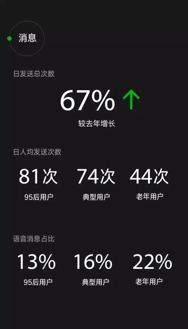 【j2开奖】人均每月发红包580元 微信还有多少你不知道的秘密