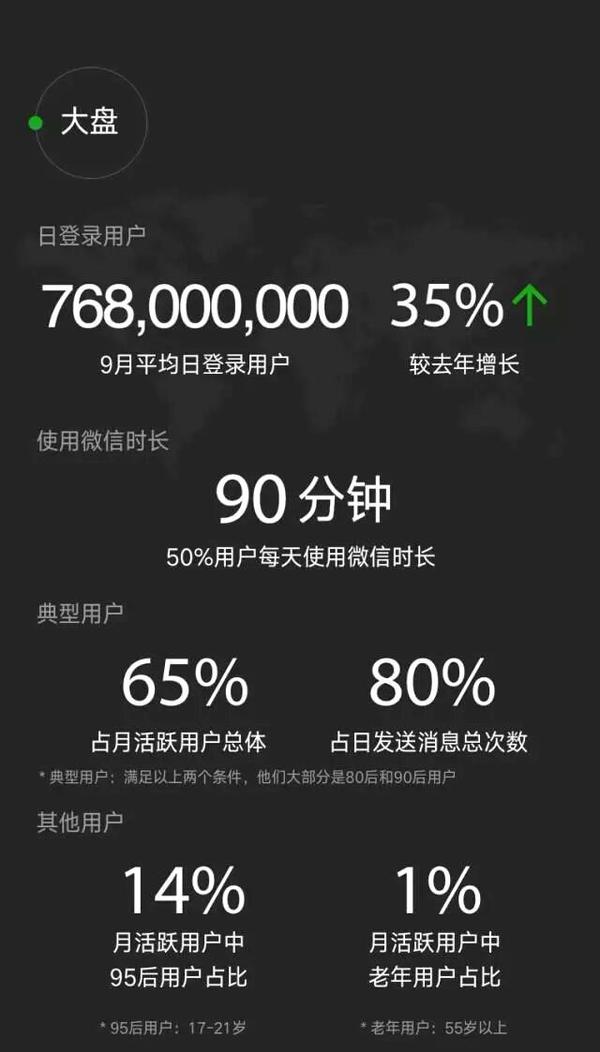 【j2开奖】人均每月发红包580元 微信还有多少你不知道的秘密