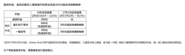 码报:【j2开奖】三星公布最新Note 7召回政策:补贴取消，元旦施行