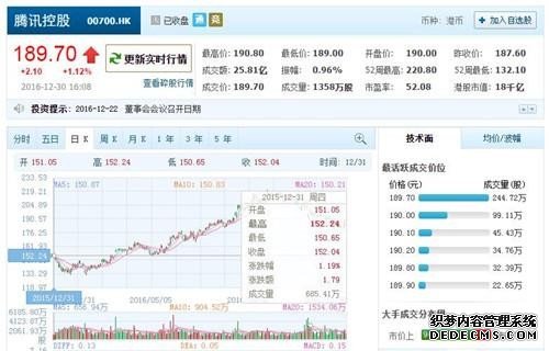 腾讯股票大涨24.7%，马化腾财富暴增