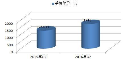 wzatv:【j2开奖】2016年国产智能手机市场关键词：意想不到