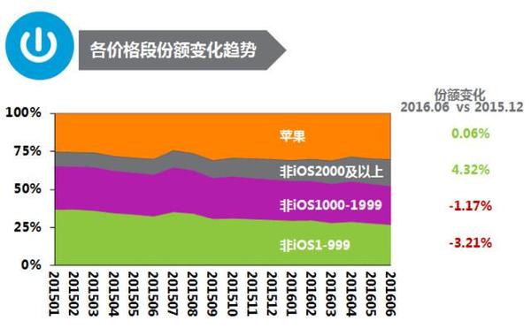 wzatv:【j2开奖】2016年国产智能手机市场关键词：意想不到