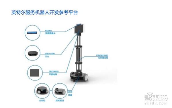 报码:【j2开奖】英特尔上海创新中心落地 要3年打造10家明星公司