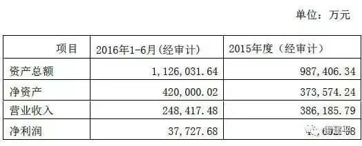 码报:【j2开奖】银隆股权结构曝光：董明珠持股7.4%万达持股3.7%