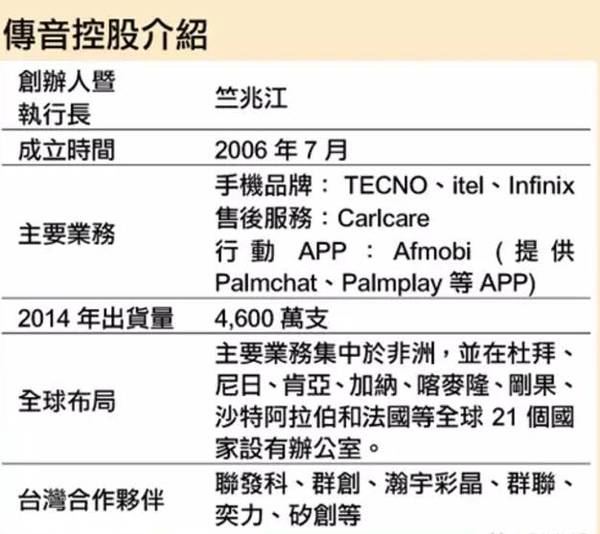 报码:【j2开奖】让非洲人也能美颜自拍，国产手机秒杀华为苹果三星