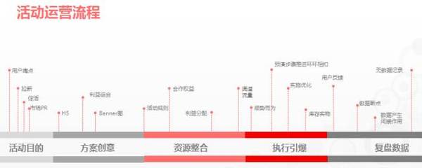 【j2开奖】13个案例剖析教你3个套路，实现0预算策划百万PV活动