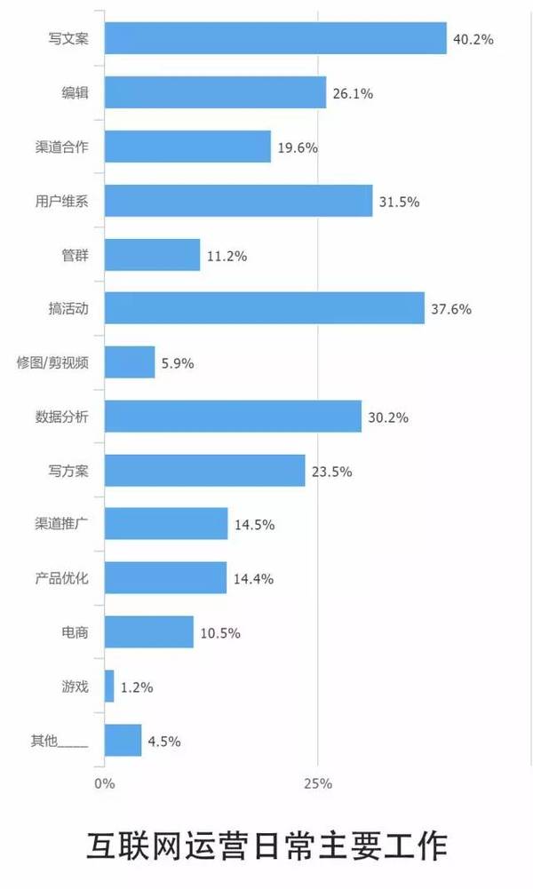 报码:【j2开奖】10个关键点解读2016中国互联网从业者生存现状